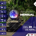 SSP Colima informa que durante abril se detuvieron 141 personas por diversos delitos